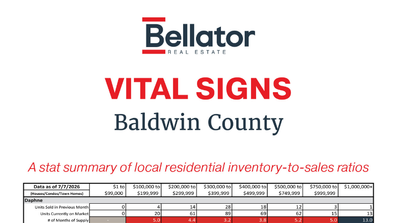 The Alabama Gulf Coast Market Just Made a Big Move - Vital Signs June 2026 | Bellator Real Estate